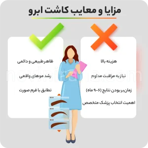 میکروکاشت ابرو بدون جراحی؛ تحول طبیعی در زیبایی چهره